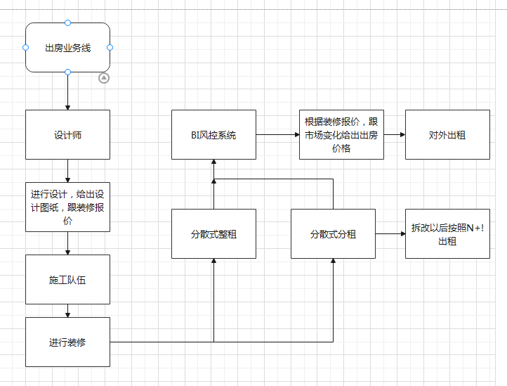 产品经理，产品经理网站